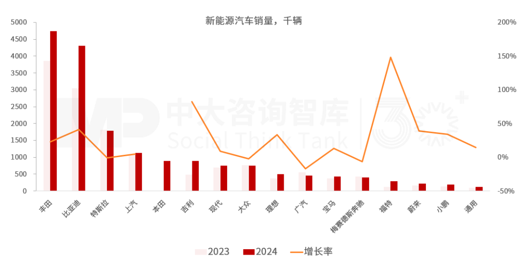 “十五五”汽車行業(yè)發(fā)展趨勢:電氣化智能化轉(zhuǎn)型深化,行業(yè)競爭持續(xù)加劇 “十五五”汽車行業(yè)發(fā)展趨勢:電氣化智能化轉(zhuǎn)型深化,行業(yè)競爭持續(xù)加劇
