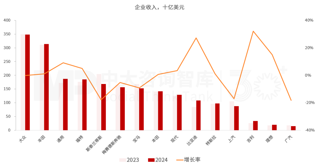“十五五”汽車行業(yè)發(fā)展趨勢:電氣化智能化轉(zhuǎn)型深化,行業(yè)競爭持續(xù)加劇 “十五五”汽車行業(yè)發(fā)展趨勢:電氣化智能化轉(zhuǎn)型深化,行業(yè)競爭持續(xù)加劇