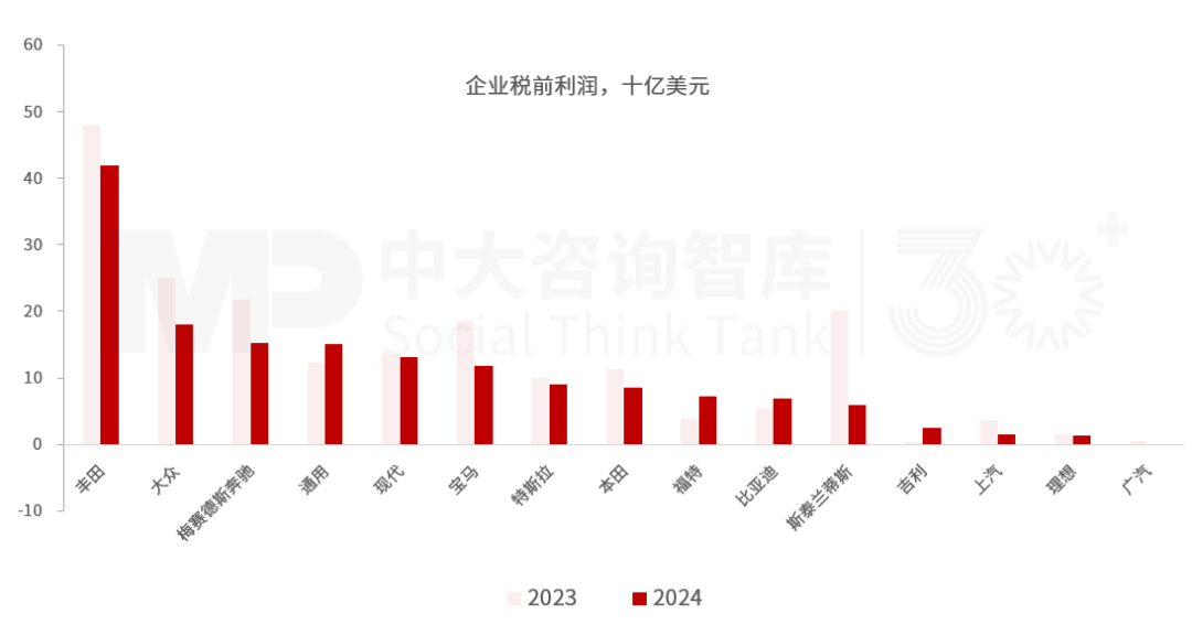 “十五五”汽車行業(yè)發(fā)展趨勢:電氣化智能化轉(zhuǎn)型深化,行業(yè)競爭持續(xù)加劇 “十五五”汽車行業(yè)發(fā)展趨勢:電氣化智能化轉(zhuǎn)型深化,行業(yè)競爭持續(xù)加劇