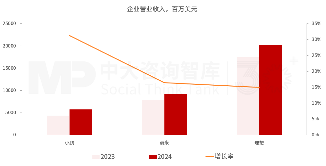 “十五五”汽車行業(yè)發(fā)展趨勢:電氣化智能化轉(zhuǎn)型深化,行業(yè)競爭持續(xù)加劇 “十五五”汽車行業(yè)發(fā)展趨勢:電氣化智能化轉(zhuǎn)型深化,行業(yè)競爭持續(xù)加劇