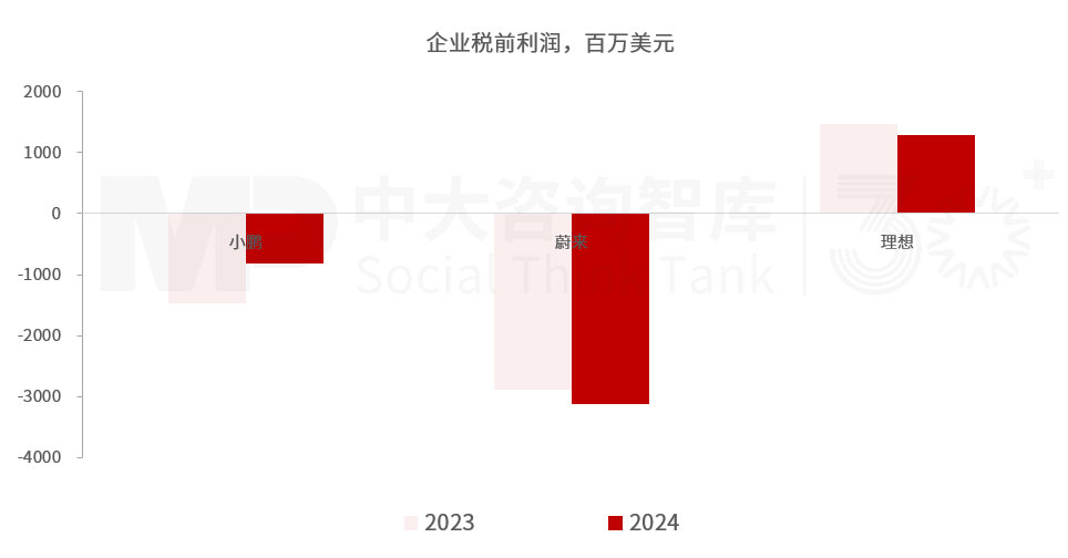 “十五五”汽車行業(yè)發(fā)展趨勢:電氣化智能化轉(zhuǎn)型深化,行業(yè)競爭持續(xù)加劇 “十五五”汽車行業(yè)發(fā)展趨勢:電氣化智能化轉(zhuǎn)型深化,行業(yè)競爭持續(xù)加劇
