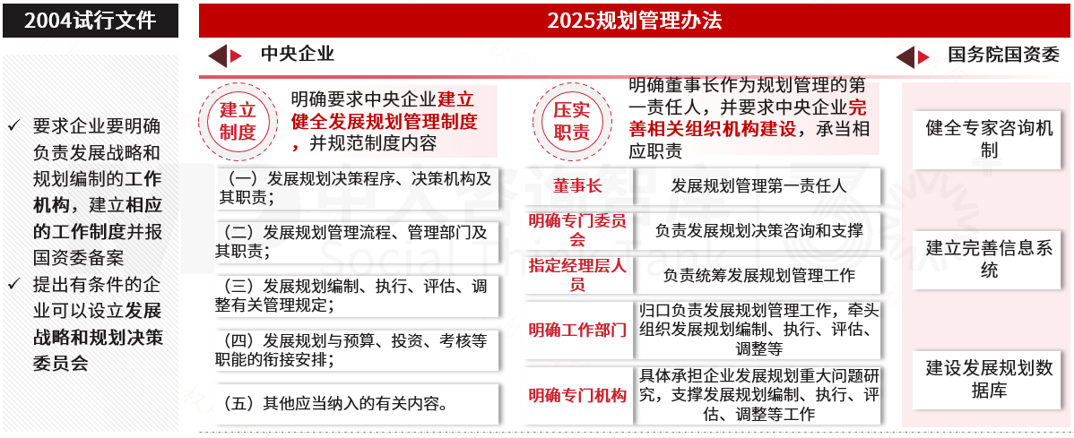 新辦法重磅發布：六大特點引領國有企業規劃管理新變革