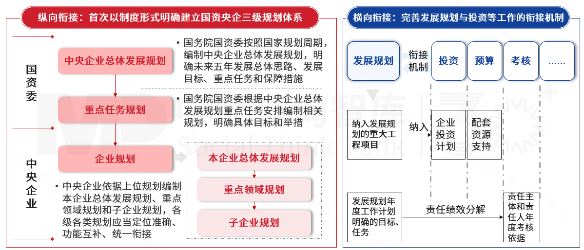 新辦法重磅發布：六大特點引領國有企業規劃管理新變革