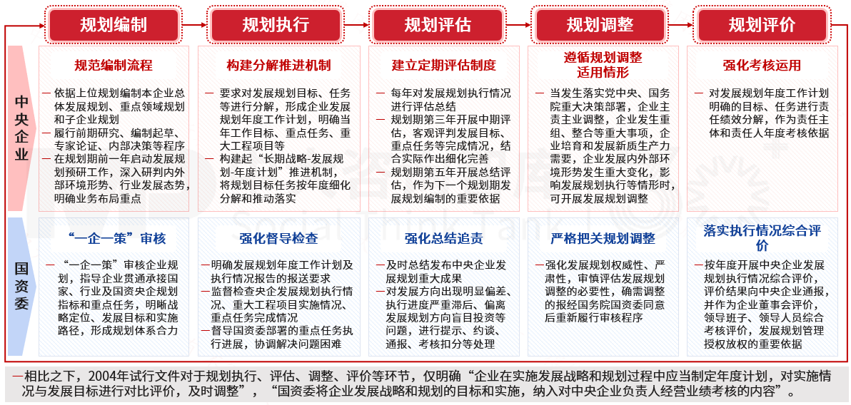 新辦法重磅發布：六大特點引領國有企業規劃管理新變革