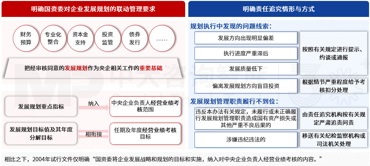新辦法重磅發布：六大特點引領國有企業規劃管理新變革
