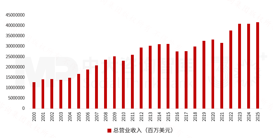 2025年《財富》世界500強榜單解讀：價值重構浪潮下中國企業的分化與躍升