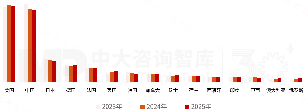 2025年《財富》世界500強榜單解讀：價值重構浪潮下中國企業的分化與躍升