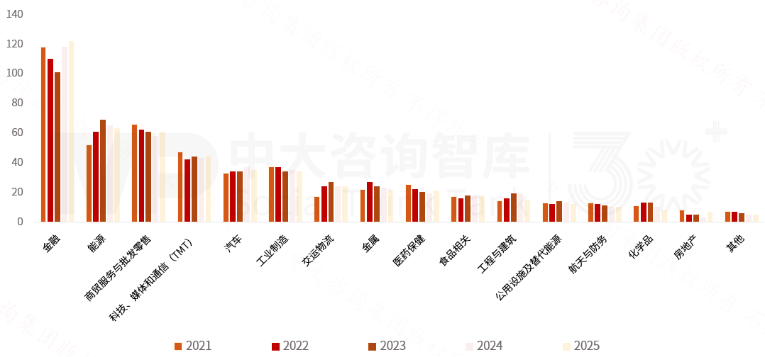 2025年《財富》世界500強榜單解讀：價值重構浪潮下中國企業的分化與躍升