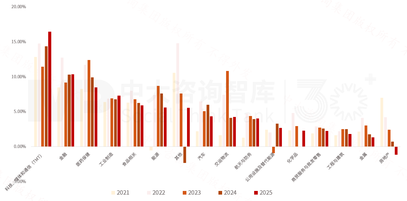 2025年《財富》世界500強榜單解讀：價值重構浪潮下中國企業的分化與躍升