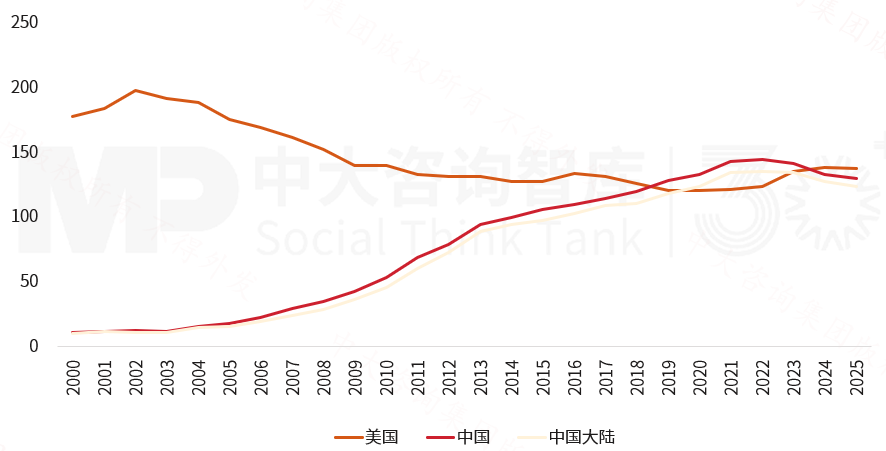 2025年《財富》世界500強榜單解讀：價值重構浪潮下中國企業的分化與躍升