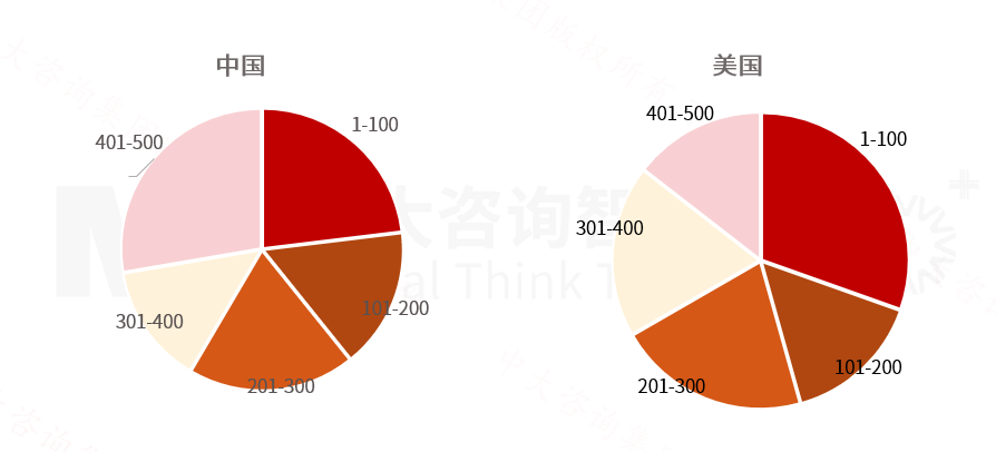 2025年《財富》世界500強榜單解讀：價值重構浪潮下中國企業的分化與躍升