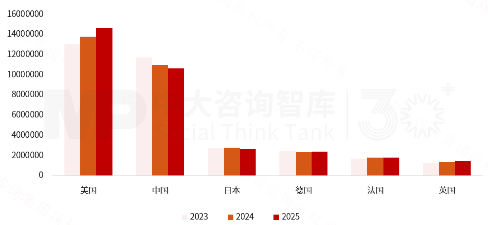 2025年《財富》世界500強榜單解讀：價值重構浪潮下中國企業的分化與躍升