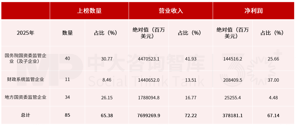 2025年《財富》世界500強榜單解讀：價值重構浪潮下中國企業的分化與躍升