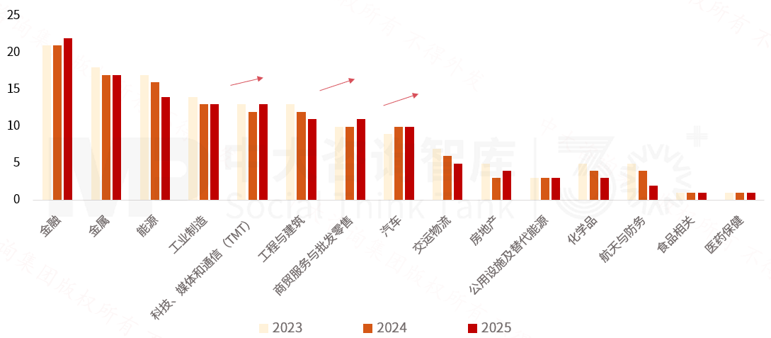 2025年《財富》世界500強榜單解讀：價值重構浪潮下中國企業的分化與躍升