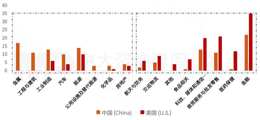 2025年《財富》世界500強榜單解讀：價值重構浪潮下中國企業的分化與躍升