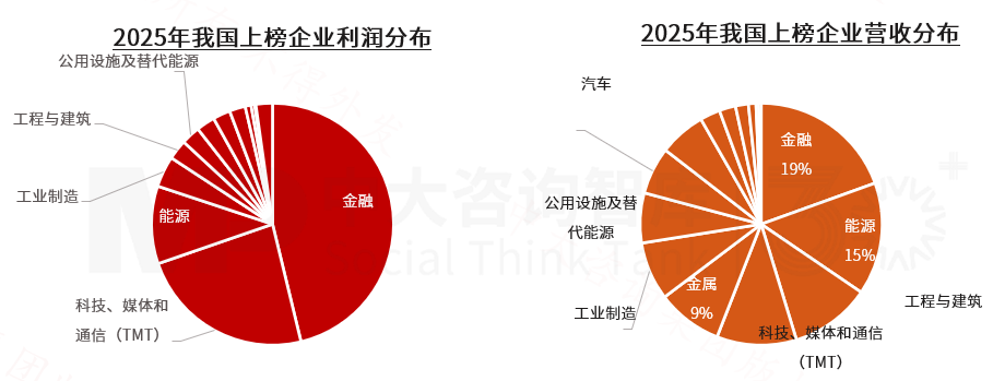 2025年《財富》世界500強榜單解讀：價值重構浪潮下中國企業的分化與躍升