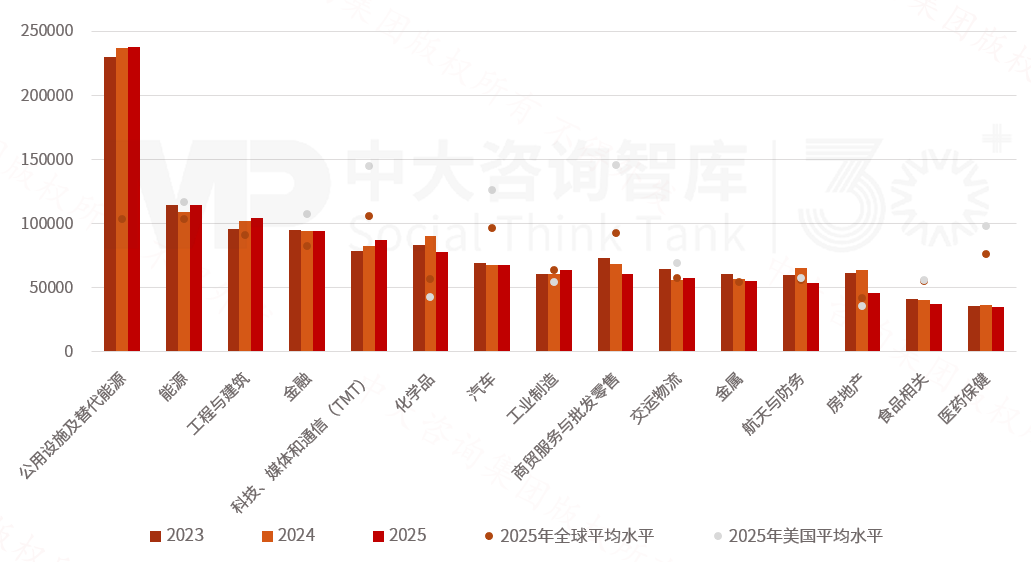 2025年《財富》世界500強榜單解讀：價值重構浪潮下中國企業的分化與躍升
