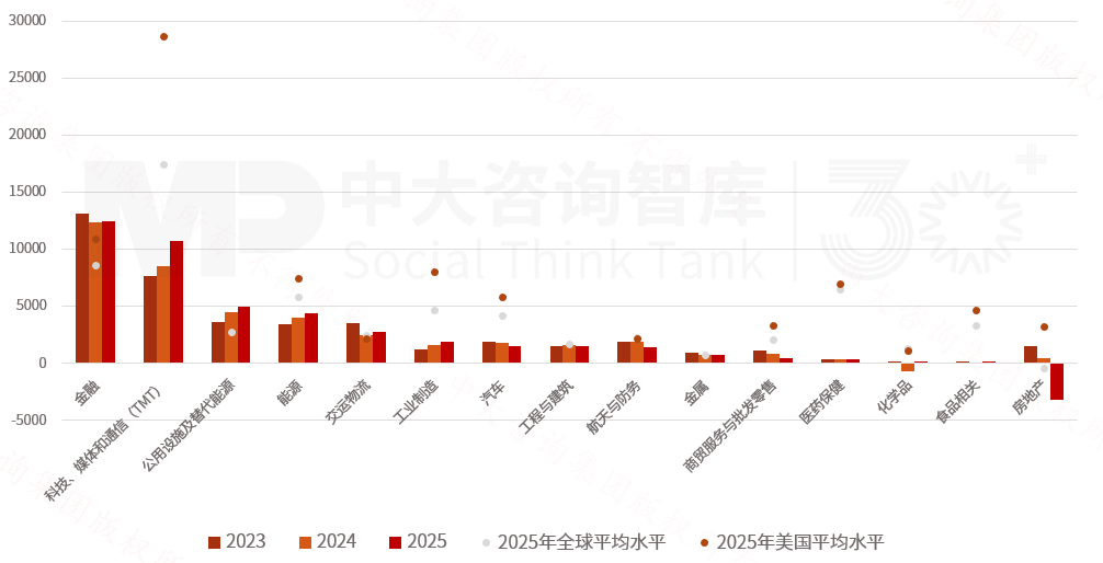 2025年《財富》世界500強榜單解讀：價值重構浪潮下中國企業的分化與躍升