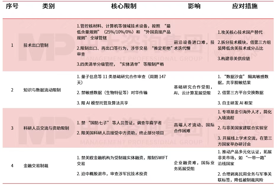 面對美西方科技封鎖的多重圍剿，看中國如何突圍破局 