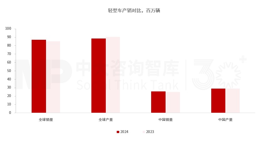 “十五五”汽車零部件行業(yè)發(fā)展趨勢：汽車整車市場格局重塑帶動行業(yè)持續(xù)轉(zhuǎn)型