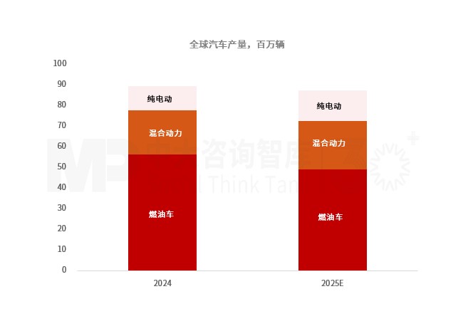 “十五五”汽車零部件行業(yè)發(fā)展趨勢：汽車整車市場格局重塑帶動行業(yè)持續(xù)轉(zhuǎn)型