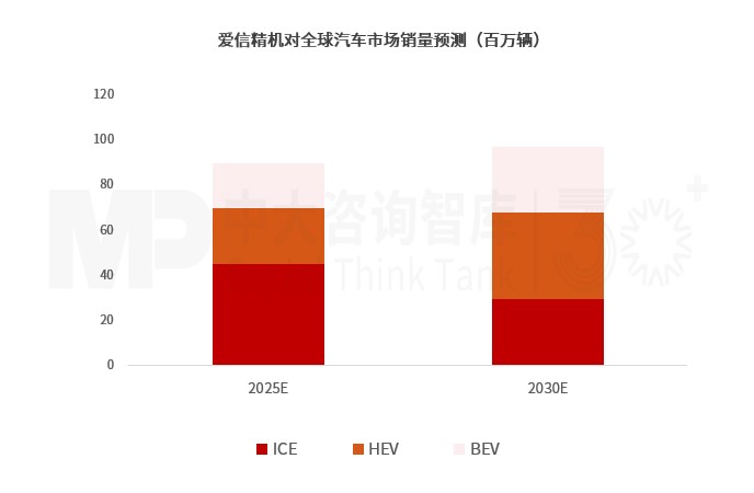 “十五五”汽車零部件行業(yè)發(fā)展趨勢：汽車整車市場格局重塑帶動行業(yè)持續(xù)轉(zhuǎn)型