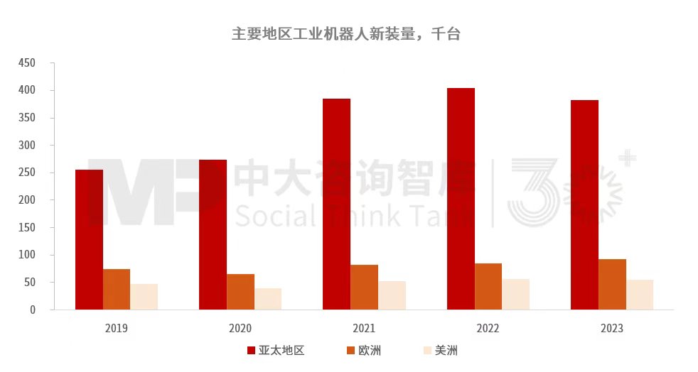 “十五五”工業機器人行業發展趨勢：全球產業鏈重構帶動行業結構調整，技術與市場雙重因素驅動行業變革深化