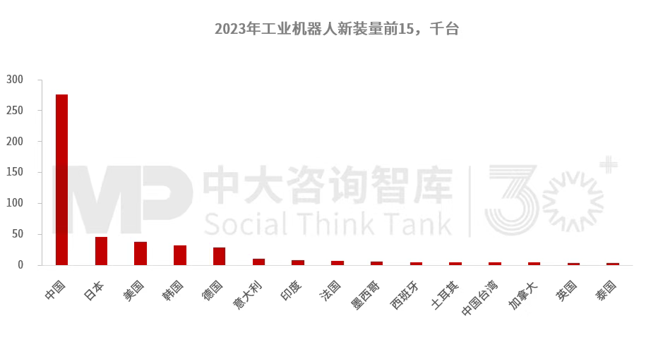 “十五五”工業機器人行業發展趨勢:全球產業鏈重構帶動行業結構調整,技術與市場雙重因素驅動行業變革深化 “十五五”工業機器人行業發展趨勢:全球產業鏈重構帶動行業結構調整,技術與市場雙重因素驅動行業變革深化