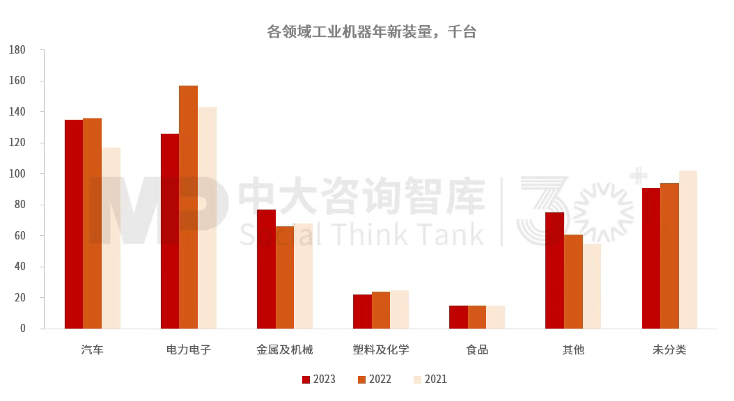 “十五五”工業機器人行業發展趨勢:全球產業鏈重構帶動行業結構調整,技術與市場雙重因素驅動行業變革深化 “十五五”工業機器人行業發展趨勢:全球產業鏈重構帶動行業結構調整,技術與市場雙重因素驅動行業變革深化