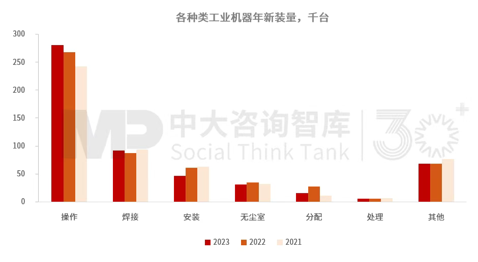 “十五五”工業機器人行業發展趨勢:全球產業鏈重構帶動行業結構調整,技術與市場雙重因素驅動行業變革深化 “十五五”工業機器人行業發展趨勢:全球產業鏈重構帶動行業結構調整,技術與市場雙重因素驅動行業變革深化