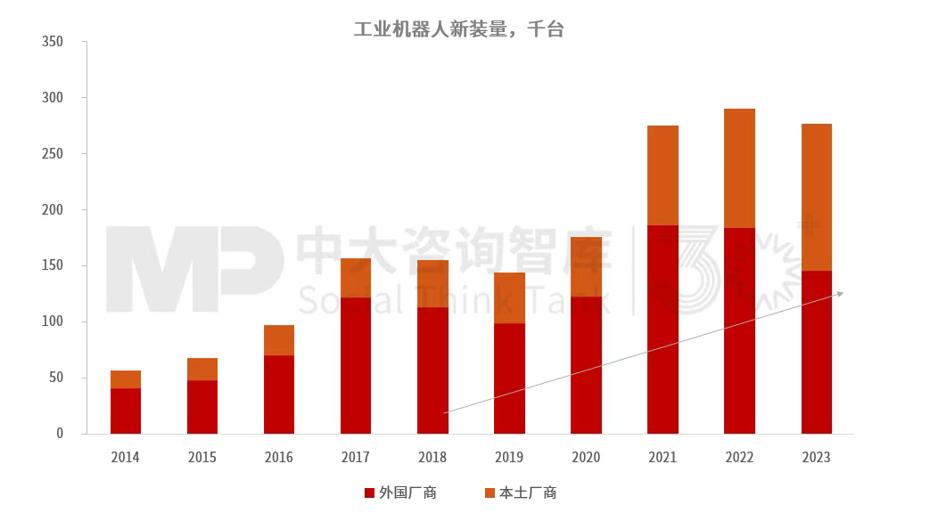 “十五五”工業機器人行業發展趨勢:全球產業鏈重構帶動行業結構調整,技術與市場雙重因素驅動行業變革深化 “十五五”工業機器人行業發展趨勢:全球產業鏈重構帶動行業結構調整,技術與市場雙重因素驅動行業變革深化