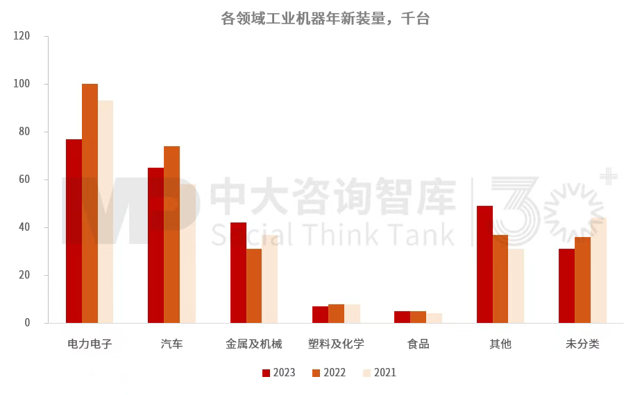 “十五五”工業機器人行業發展趨勢:全球產業鏈重構帶動行業結構調整,技術與市場雙重因素驅動行業變革深化 “十五五”工業機器人行業發展趨勢:全球產業鏈重構帶動行業結構調整,技術與市場雙重因素驅動行業變革深化