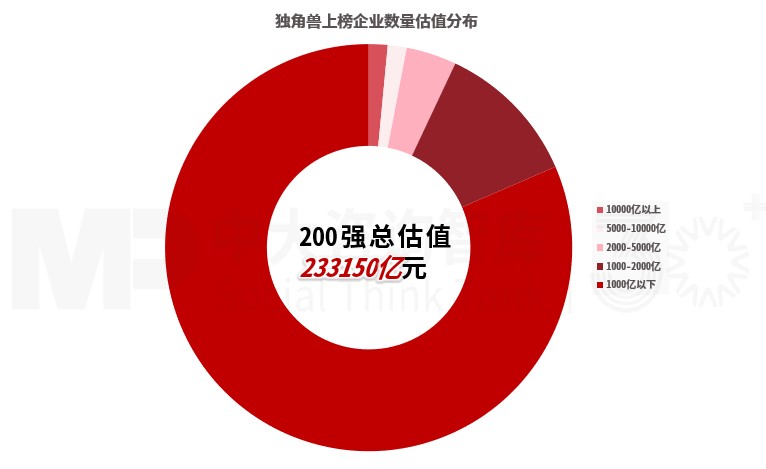 解碼獨角獸企業榜單：透視全球經濟新勢力，中美有何不同？