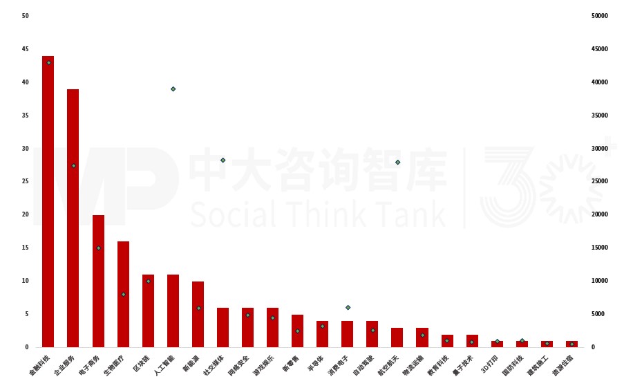 解碼獨角獸企業榜單：透視全球經濟新勢力，中美有何不同？