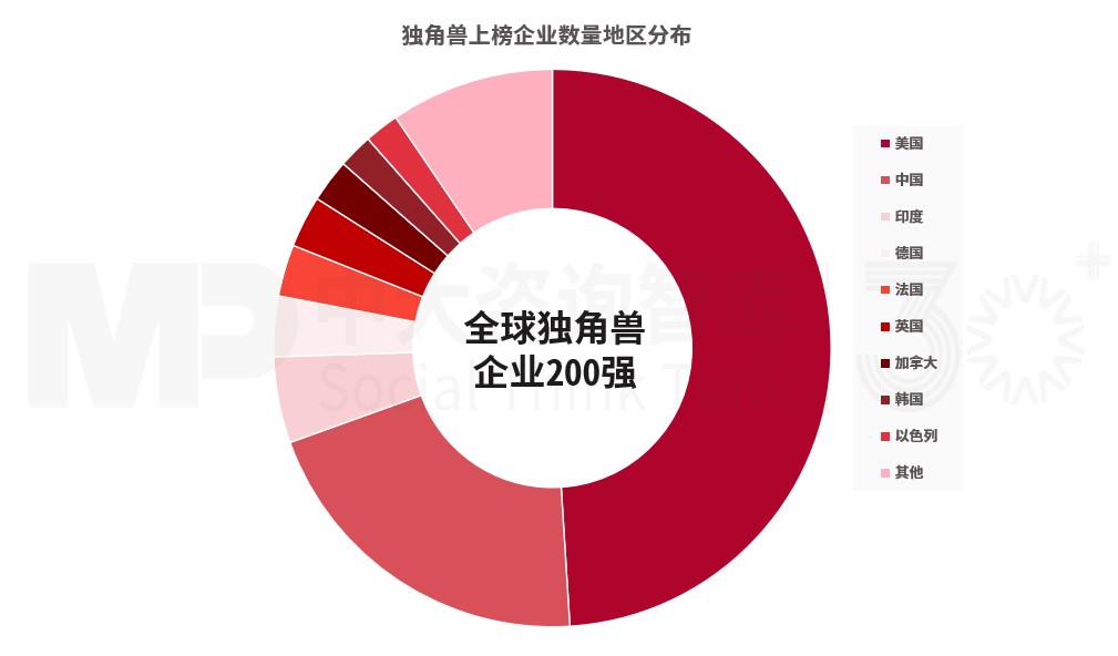 解碼獨角獸企業榜單：透視全球經濟新勢力，中美有何不同？