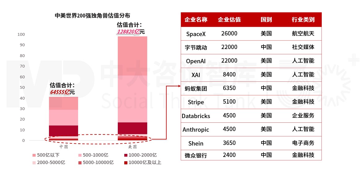 解碼獨角獸企業榜單：透視全球經濟新勢力，中美有何不同？