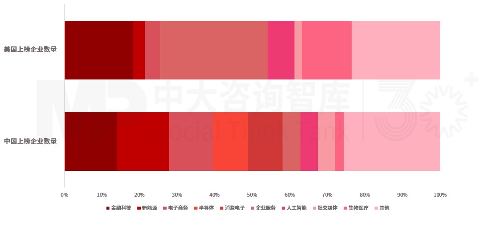 解碼獨角獸企業榜單：透視全球經濟新勢力，中美有何不同？