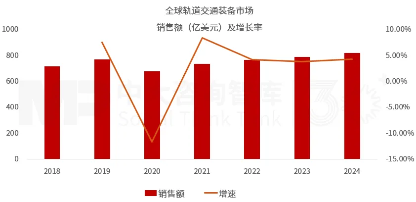 “十五五”軌道交通裝備行業趨勢：雙重動力助推行業整體增長，市場分化和綠色智能轉型引領企業變革