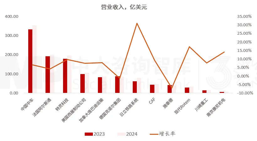 “十五五”軌道交通裝備行業趨勢：雙重動力助推行業整體增長，市場分化和綠色智能轉型引領企業變革