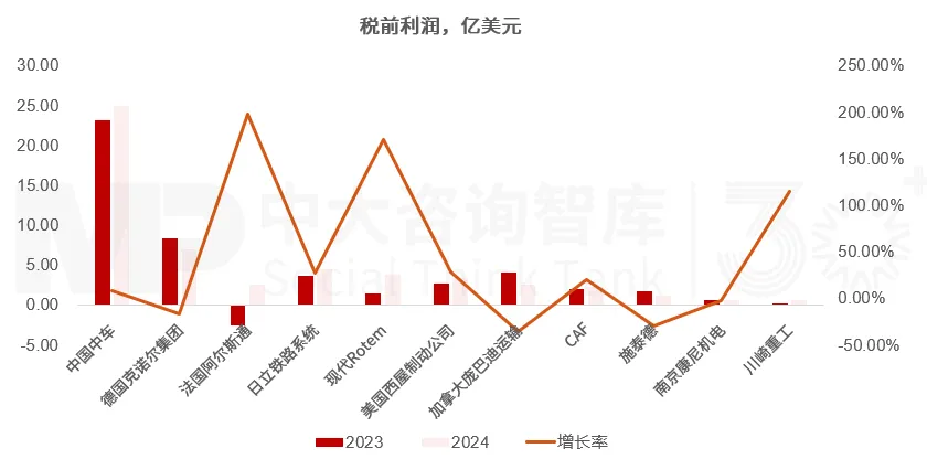 “十五五”軌道交通裝備行業趨勢：雙重動力助推行業整體增長，市場分化和綠色智能轉型引領企業變革
