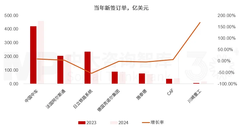 “十五五”軌道交通裝備行業趨勢：雙重動力助推行業整體增長，市場分化和綠色智能轉型引領企業變革