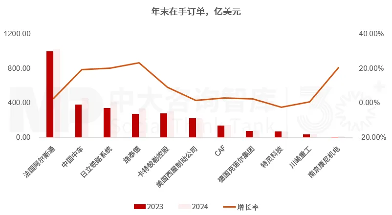“十五五”軌道交通裝備行業趨勢：雙重動力助推行業整體增長，市場分化和綠色智能轉型引領企業變革