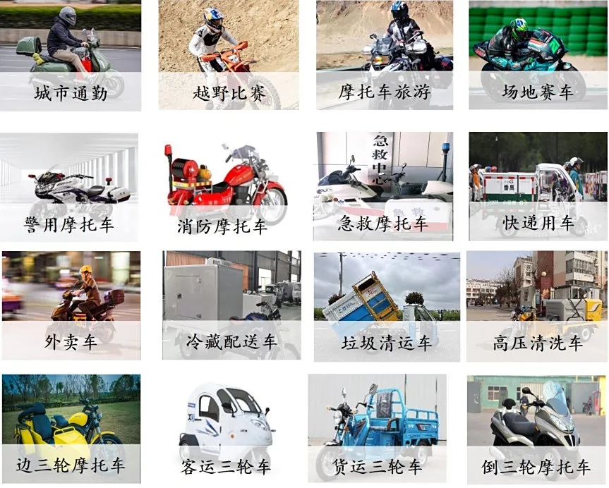 2024年中國摩托車產業發展報告：韌性增長與轉型革新引領全球出行生態重塑