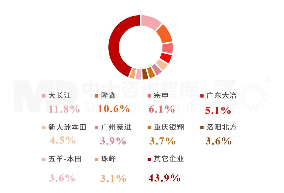 2024年中國摩托車產業發展報告：韌性增長與轉型革新引領全球出行生態重塑