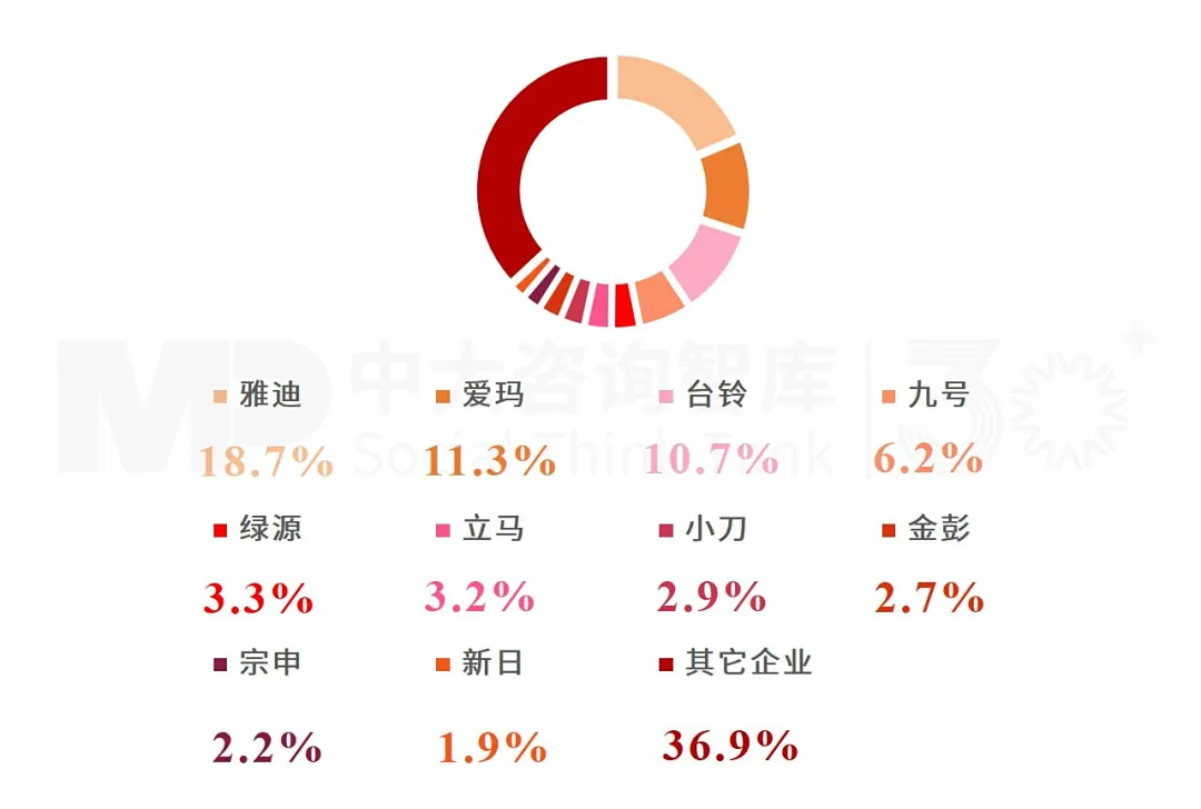 2024年中國摩托車產業發展報告：韌性增長與轉型革新引領全球出行生態重塑