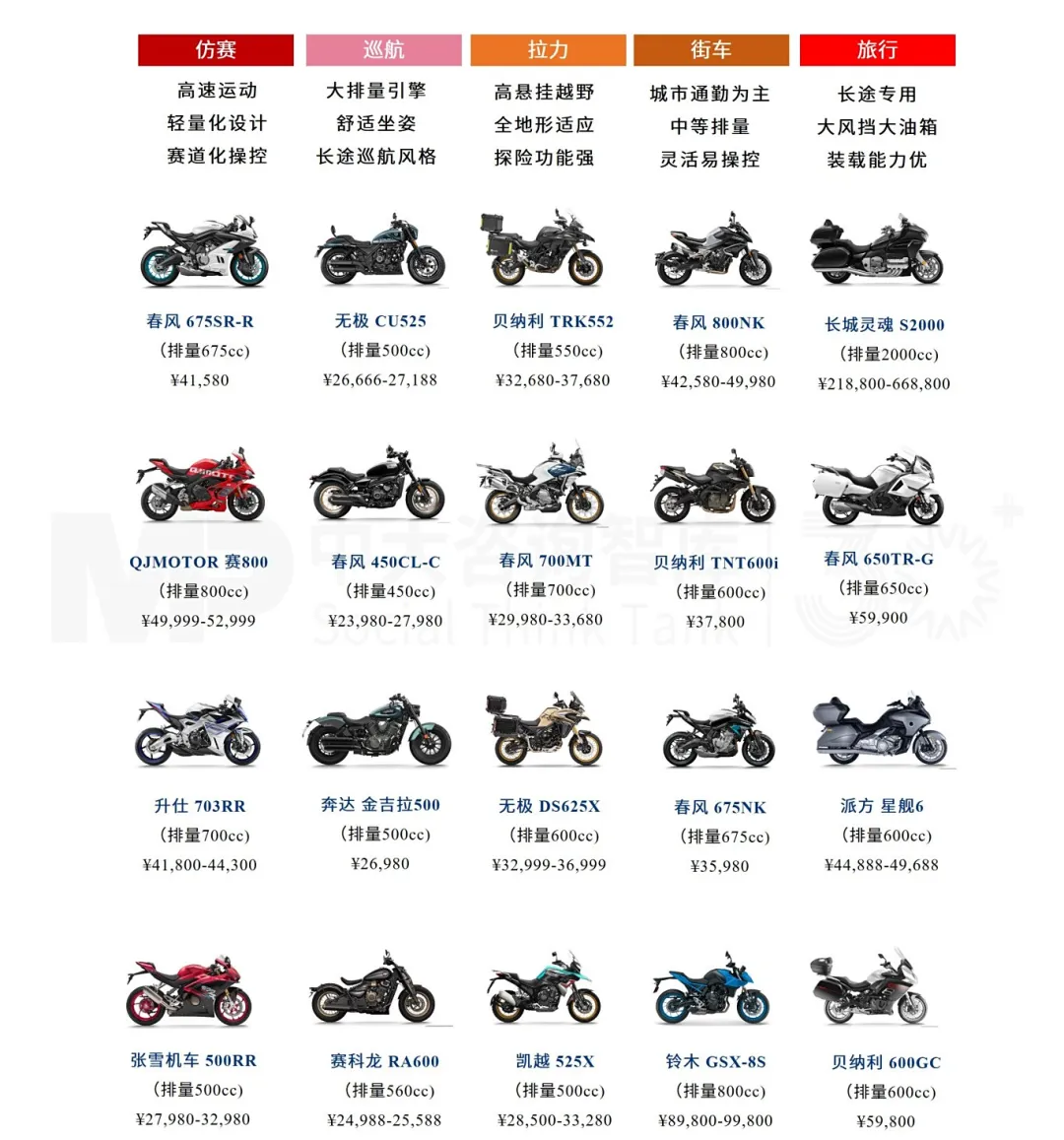 2024年中國摩托車產業發展報告：韌性增長與轉型革新引領全球出行生態重塑