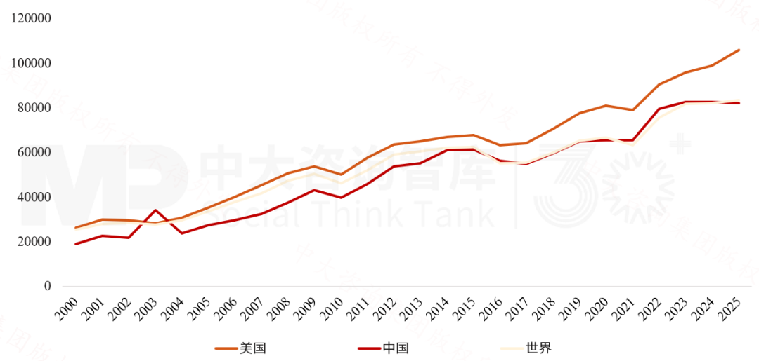 2025年《財富》世界500強榜單解讀：價值重構浪潮下中國企業的分化與躍升