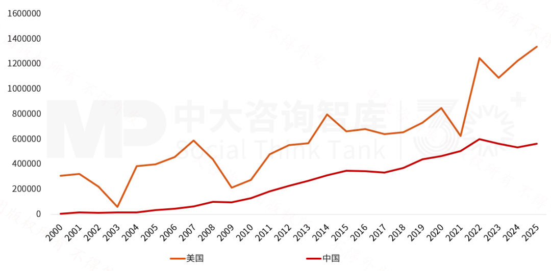 2025年《財富》世界500強榜單解讀：價值重構浪潮下中國企業的分化與躍升