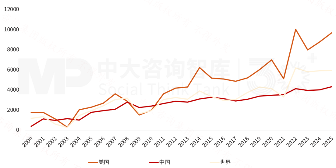 2025年《財富》世界500強榜單解讀：價值重構浪潮下中國企業的分化與躍升