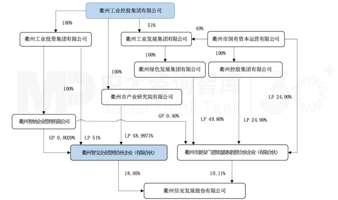 8月企業(yè)并購重點案例分析：衢州發(fā)展收購先導(dǎo)電科、萬辰集團(tuán)收購萬優(yōu)商業(yè)